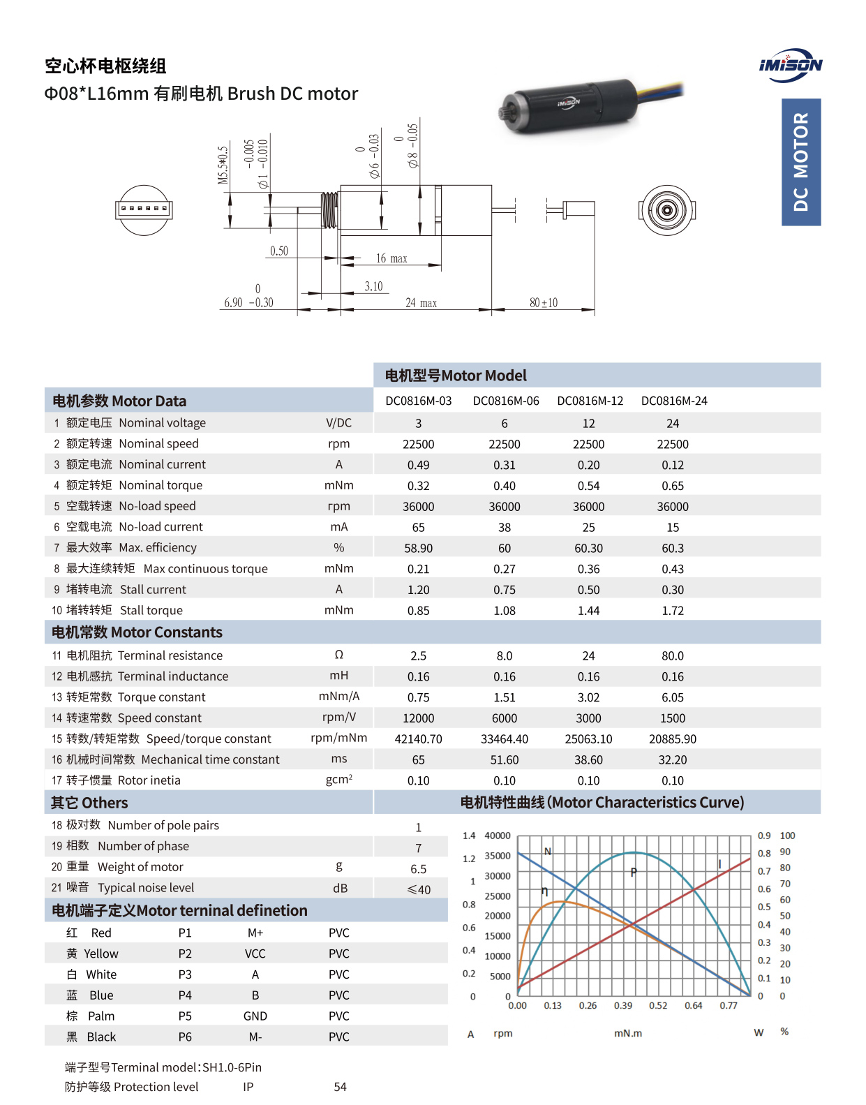 電機詳情頁-01.jpg